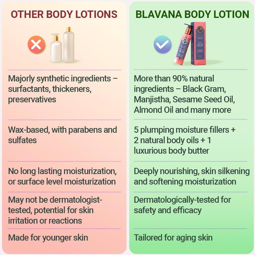 Blavana Loção Corporal - Hidrata, Suaviza E Firma A Pele Seca, Envelhecida E Enrugada - Fórmula Revolucionária Com Lentilha Preta (Blavana Body Lotion)
