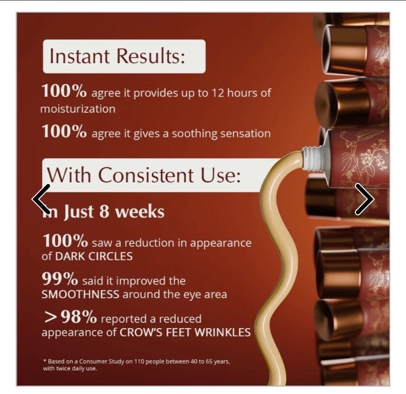 Rufolia PRO Periorbital Eyemulsion - Creme para o Contorno dos Olhos – Ilumina, Firma e Hidrata a Área dos Olhos – Nova Fórmula com Manjistha, Aloe vera, Lótus e Niacinamida – O Melhor Creme para a Área dos Olhos – Com Ingredientes Clinicamente Testados